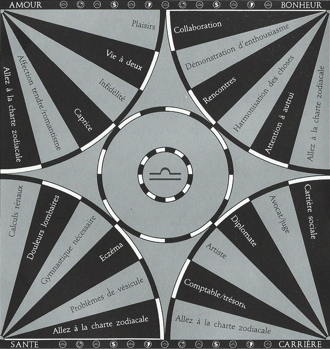 Pendule Charte Balance