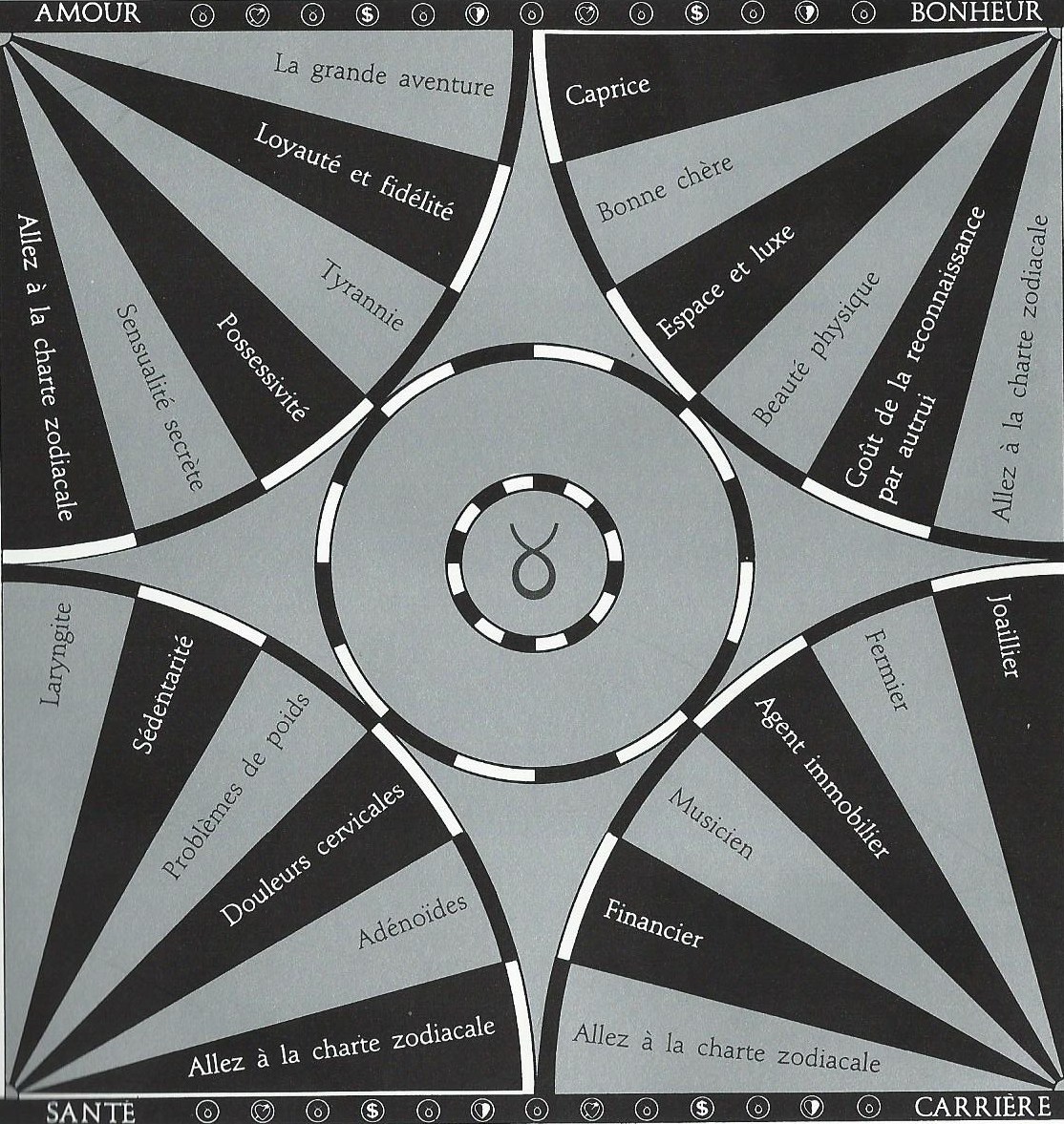 Pendule Charte Taureau