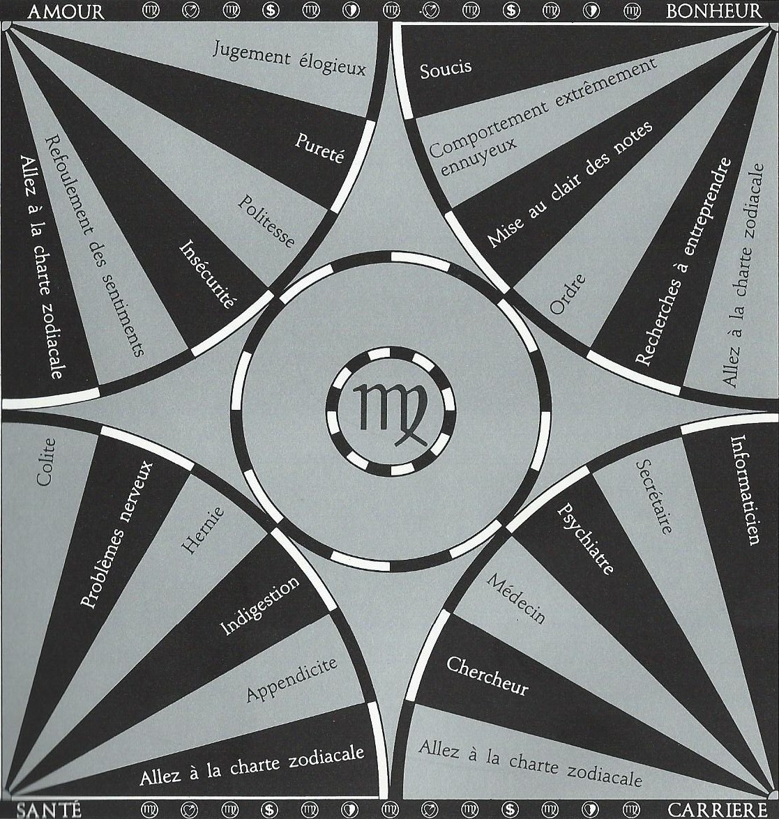Pendule Charte Vierge