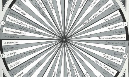 Pendule : Maisons Astrologiques