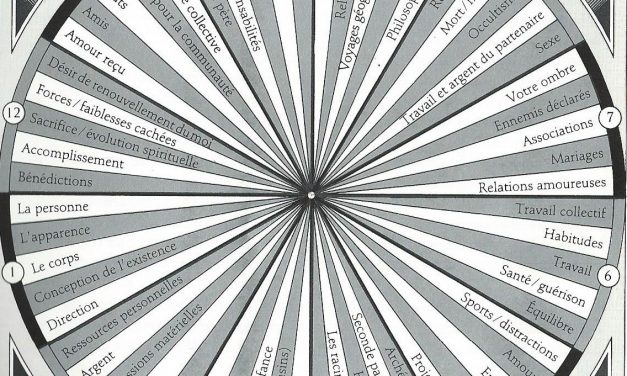 Pendule : Maisons Astrologiques